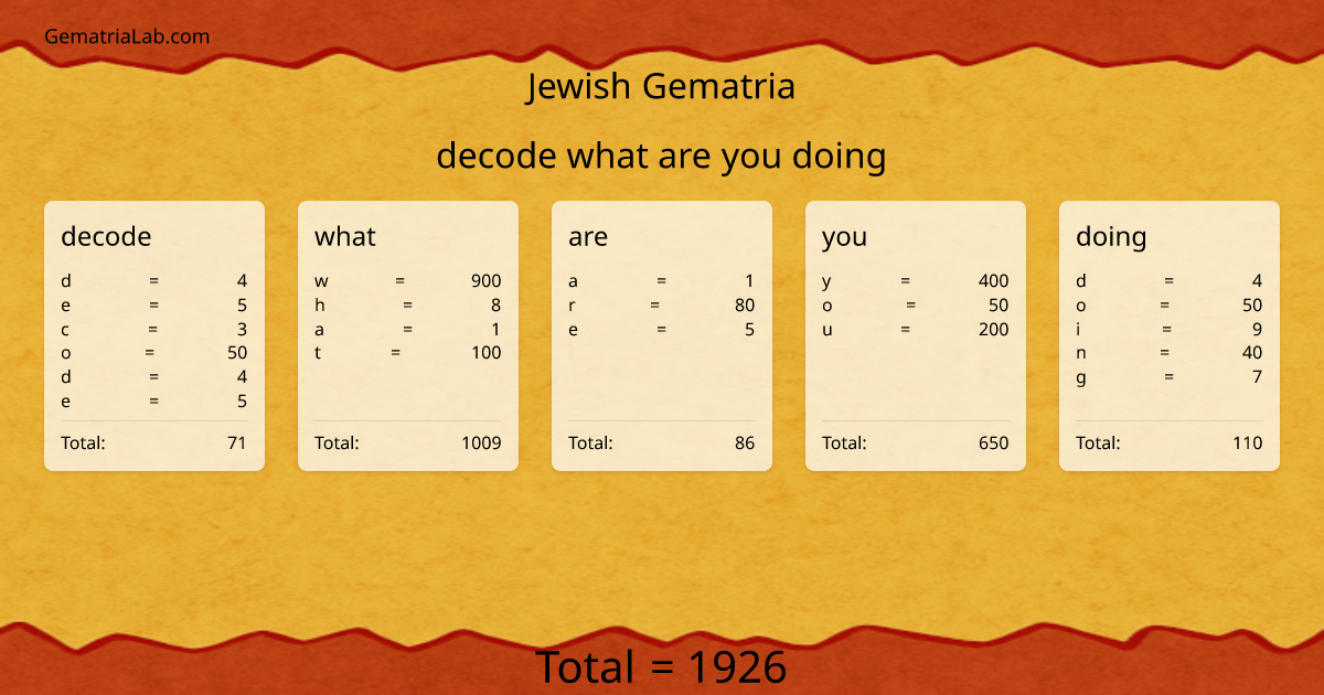 decode what are you doing in jewish Gematria